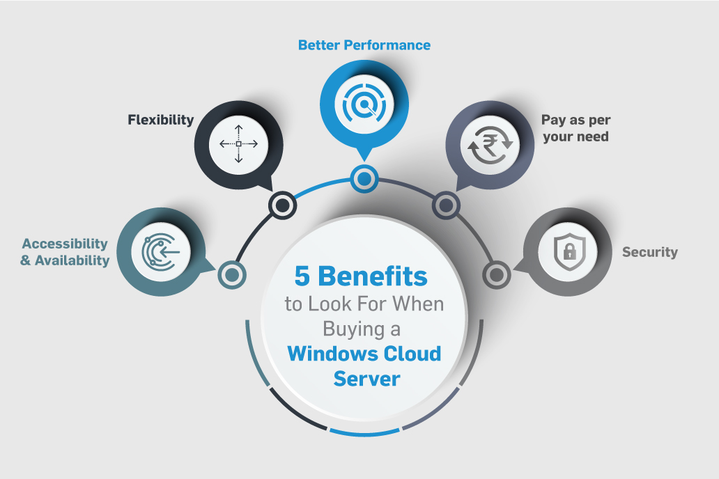 How can a Window Server benefit your business: