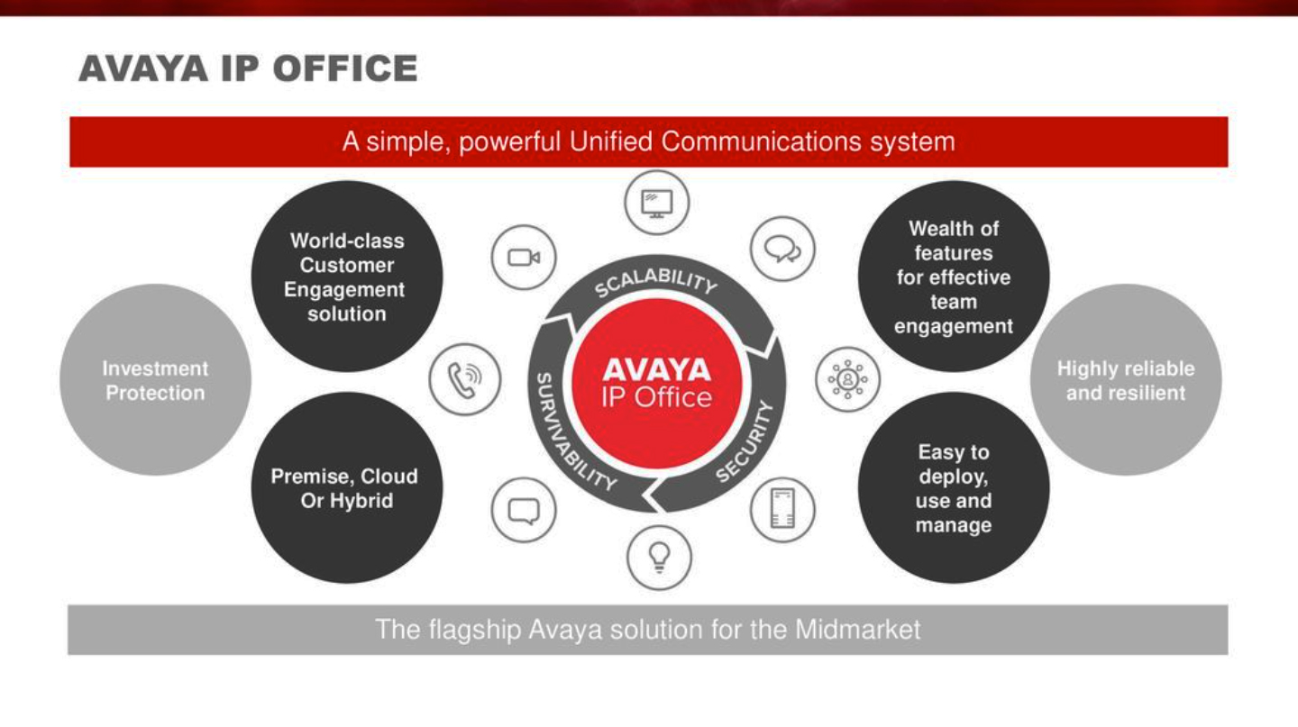 Avaya-IP-Office