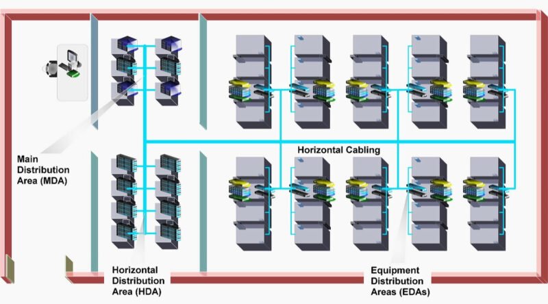 Structured Cabling - Dominant Systems Integrator LLC - 2025