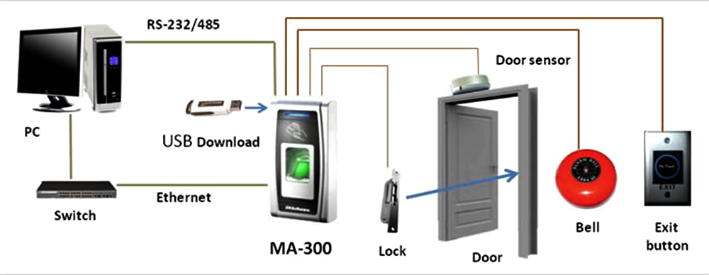 ZKT Access Control System